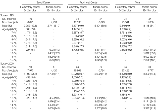 graphic file with name jkms-19-716-i001.jpg