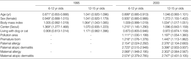 graphic file with name jkms-19-716-i005.jpg