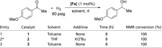 graphic file with name pnas.1420199112t02.jpg