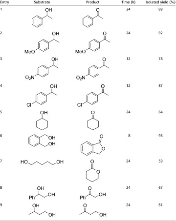 graphic file with name pnas.1420199112t01.jpg