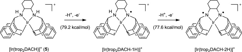 Scheme 3.