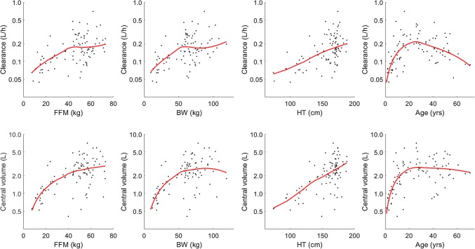 Fig. 2