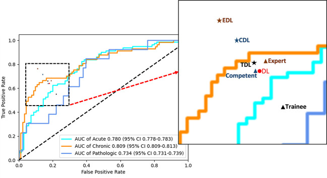 Figure 6