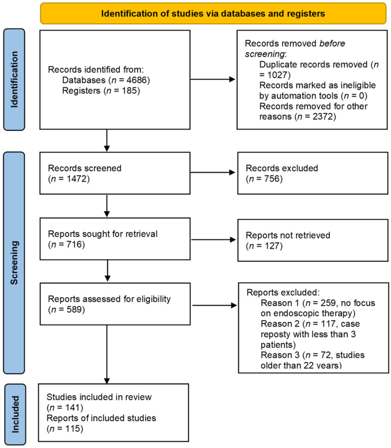 Endoscopic Management For Post-surgical Complications After Resection 