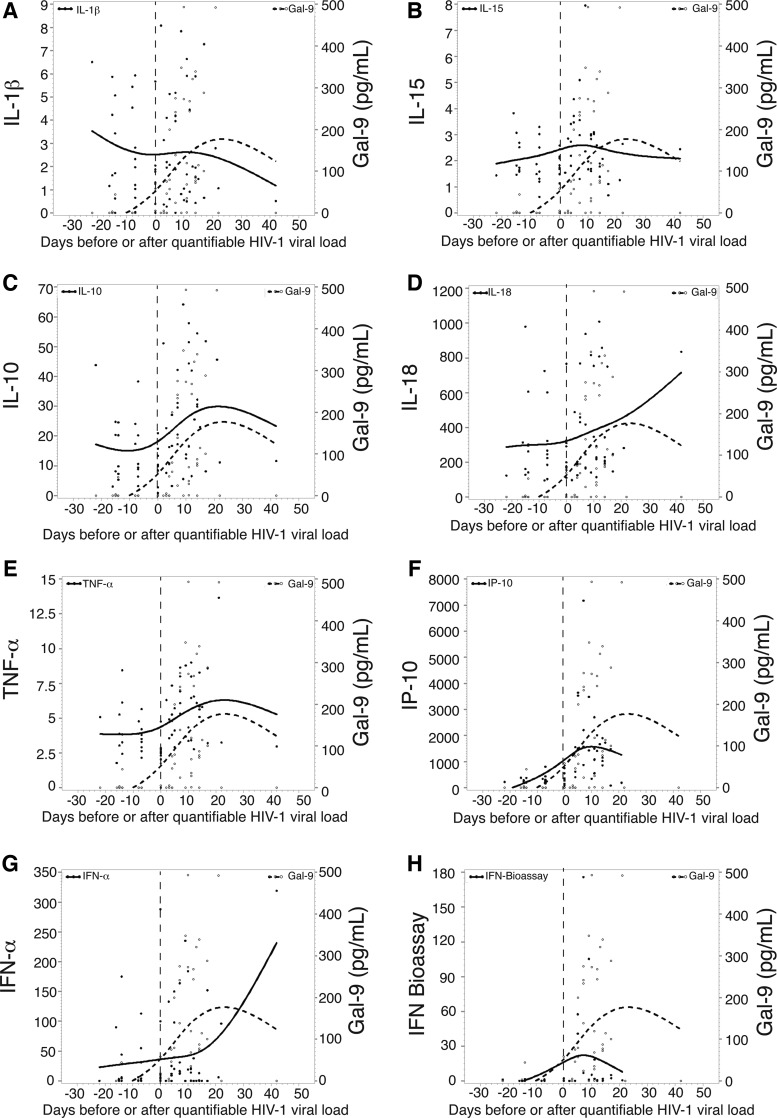 FIG. 2.