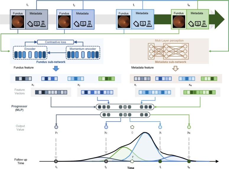 Extended Data Fig. 7