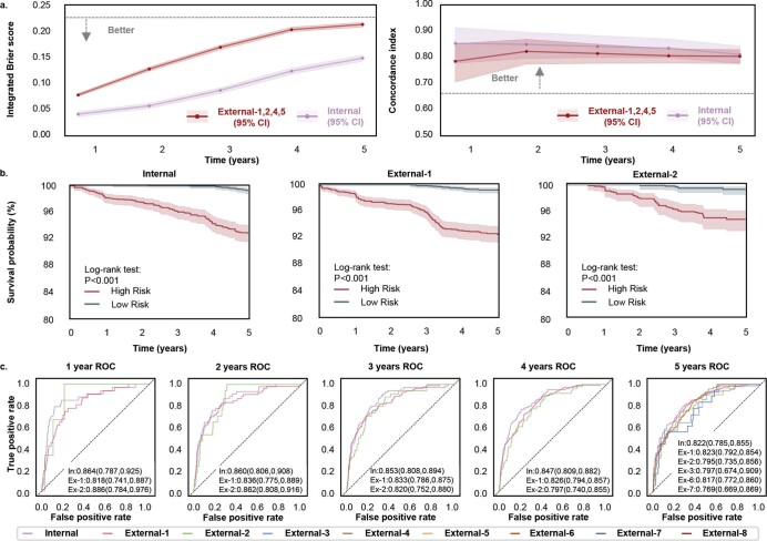 Extended Data Fig. 4