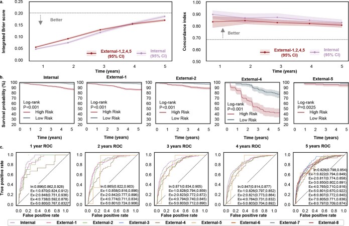 Extended Data Fig. 3