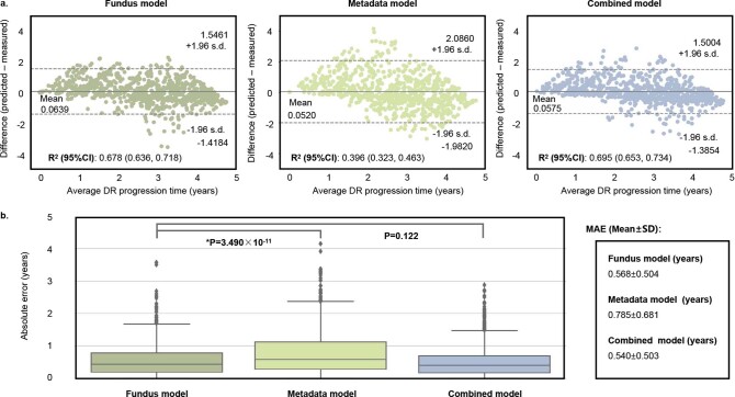 Extended Data Fig. 2