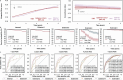 Extended Data Fig. 3