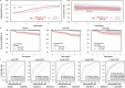 Extended Data Fig. 5