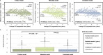 Extended Data Fig. 2