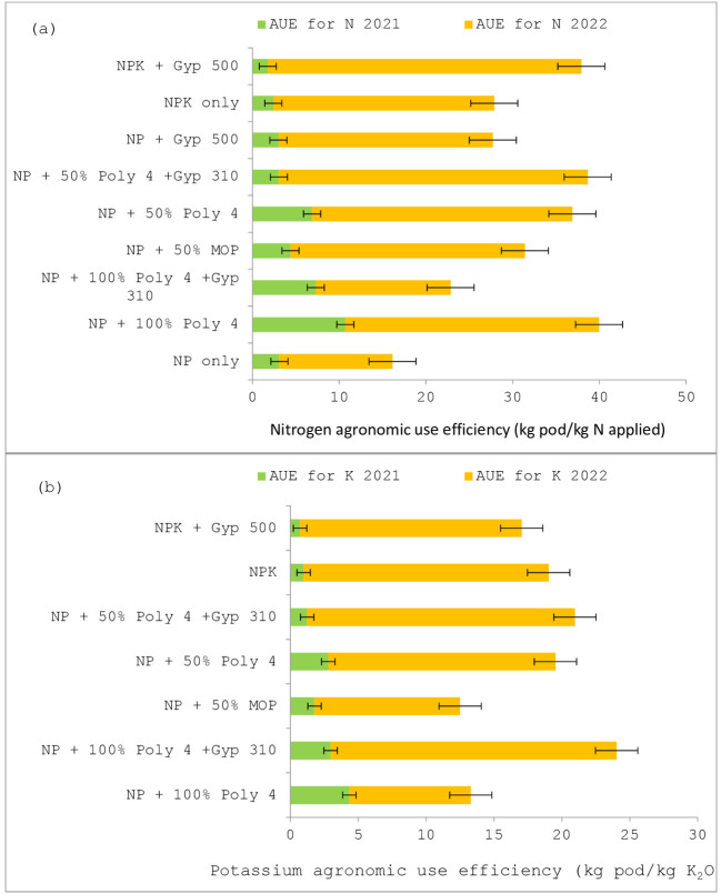 Figure 4