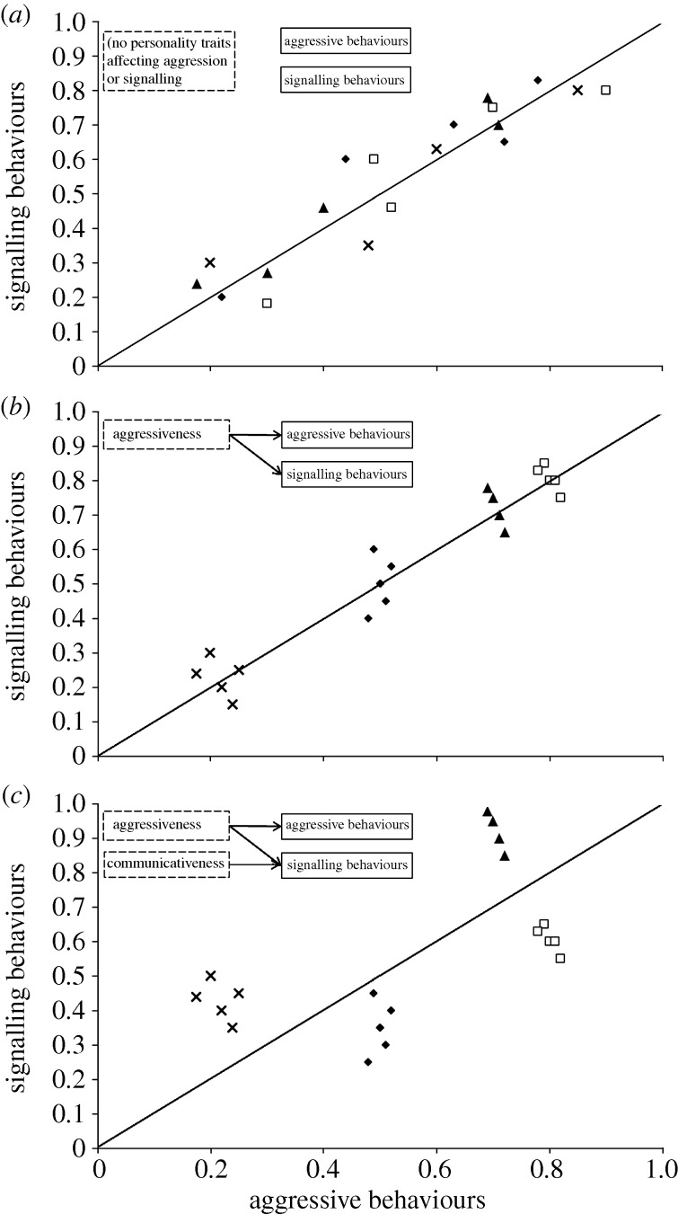 Figure 1.