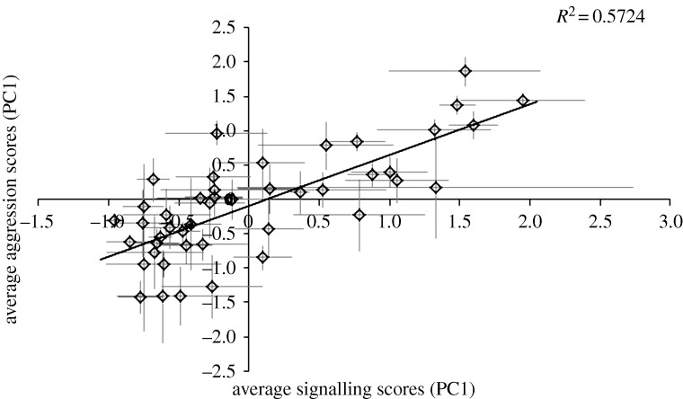 Figure 3.