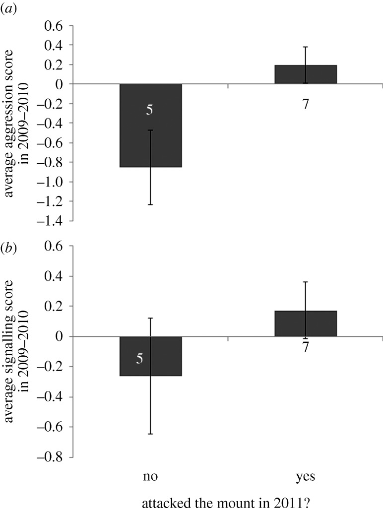 Figure 2.