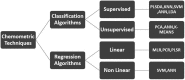 <b>FIG. 3.</b>