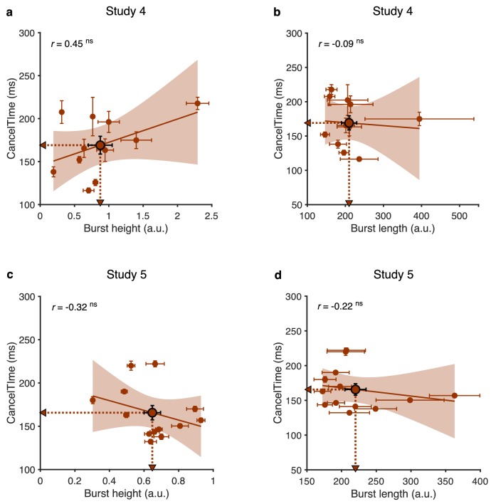 Figure 5—figure supplement 5.