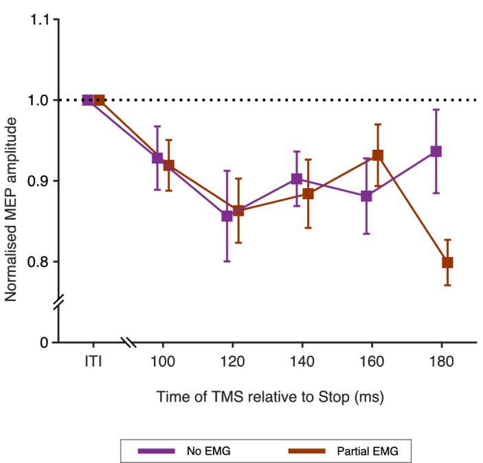 Figure 4—figure supplement 1.