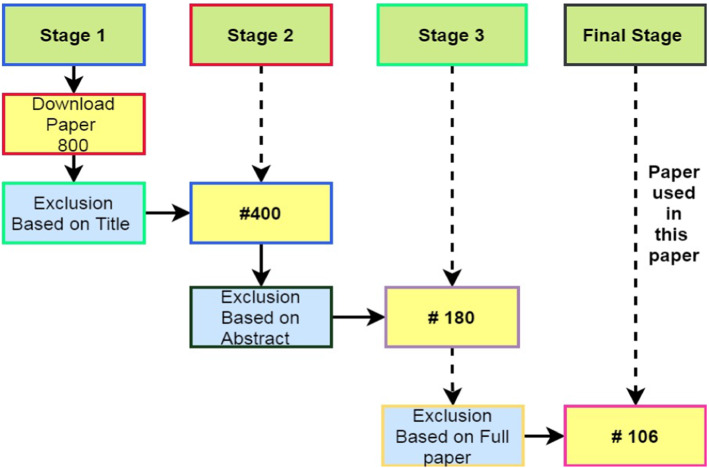 Fig. 12