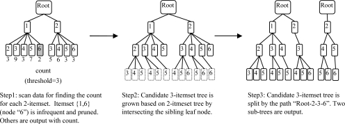 Figure 1: