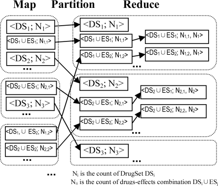 Figure 2: