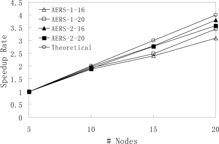 Figure 3: