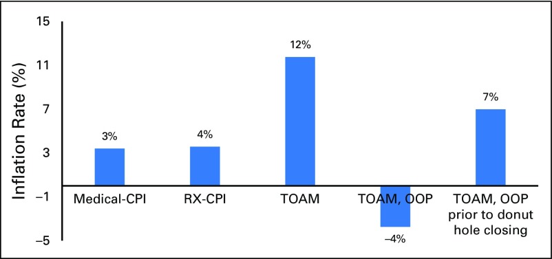 Fig 4.