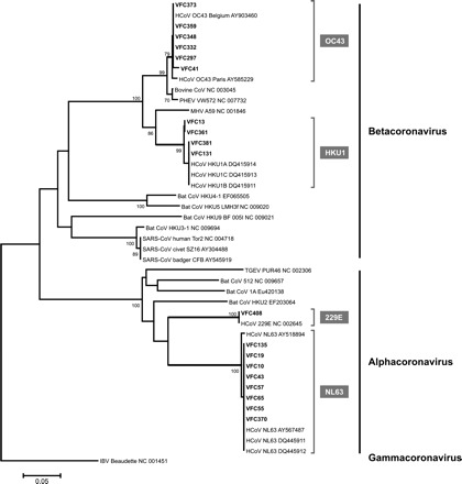 Figure 1.