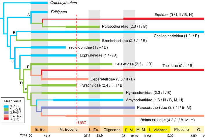FIGURE 4
