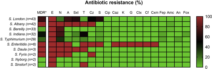 Figure 4