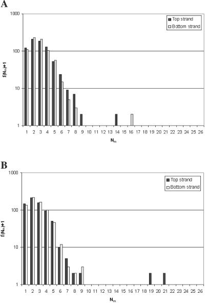 Prediction of CsrA-regulating small RNAs in bacteria and their ...