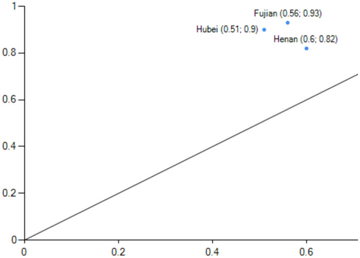 Fig 8