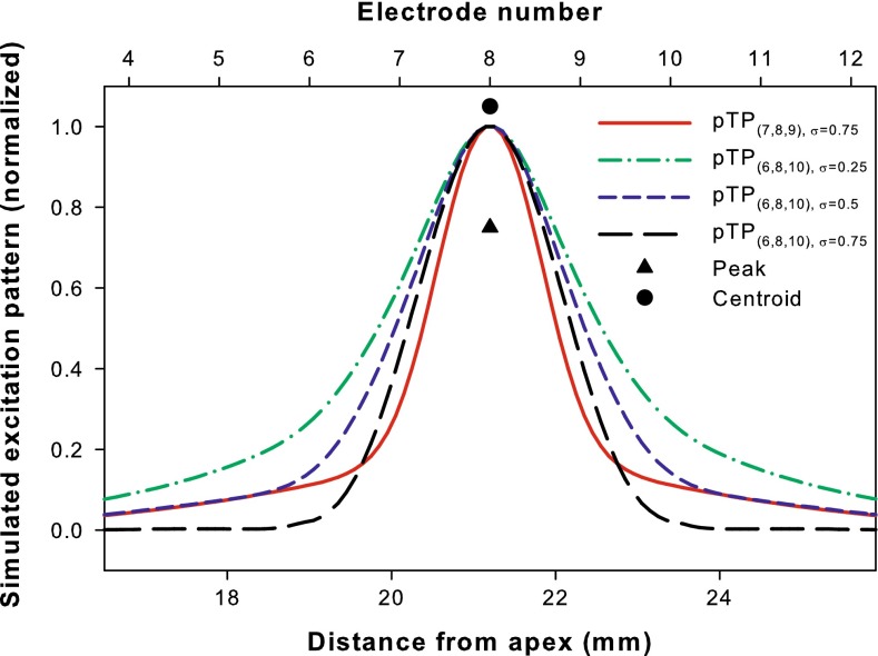 FIG. 9