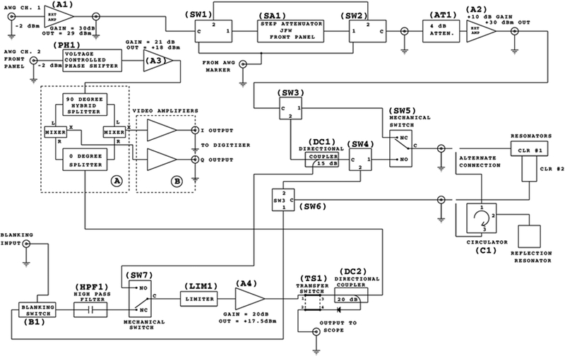 Figure 2.