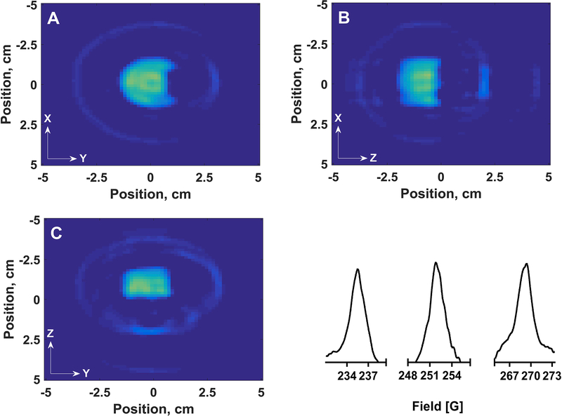 Figure 19.