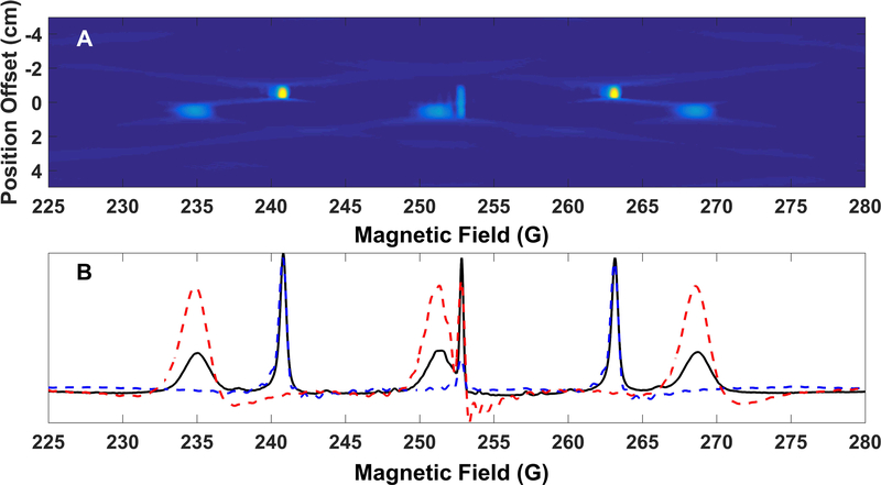 Figure 16.