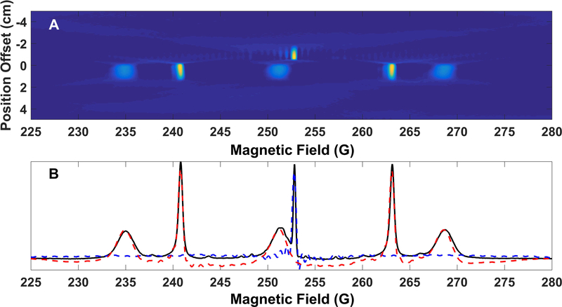 Figure 17.