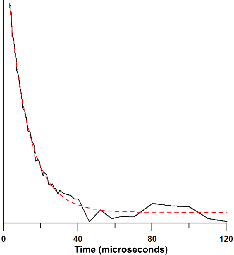 Figure 14.