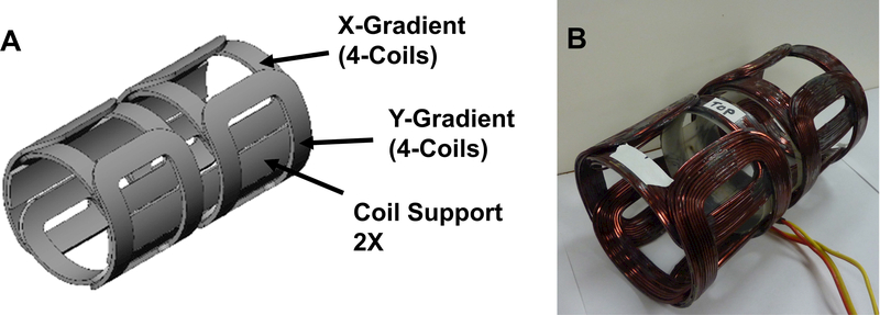 Figure 9.