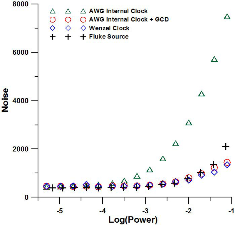 Figure 6.