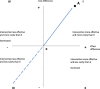 Figure 3.