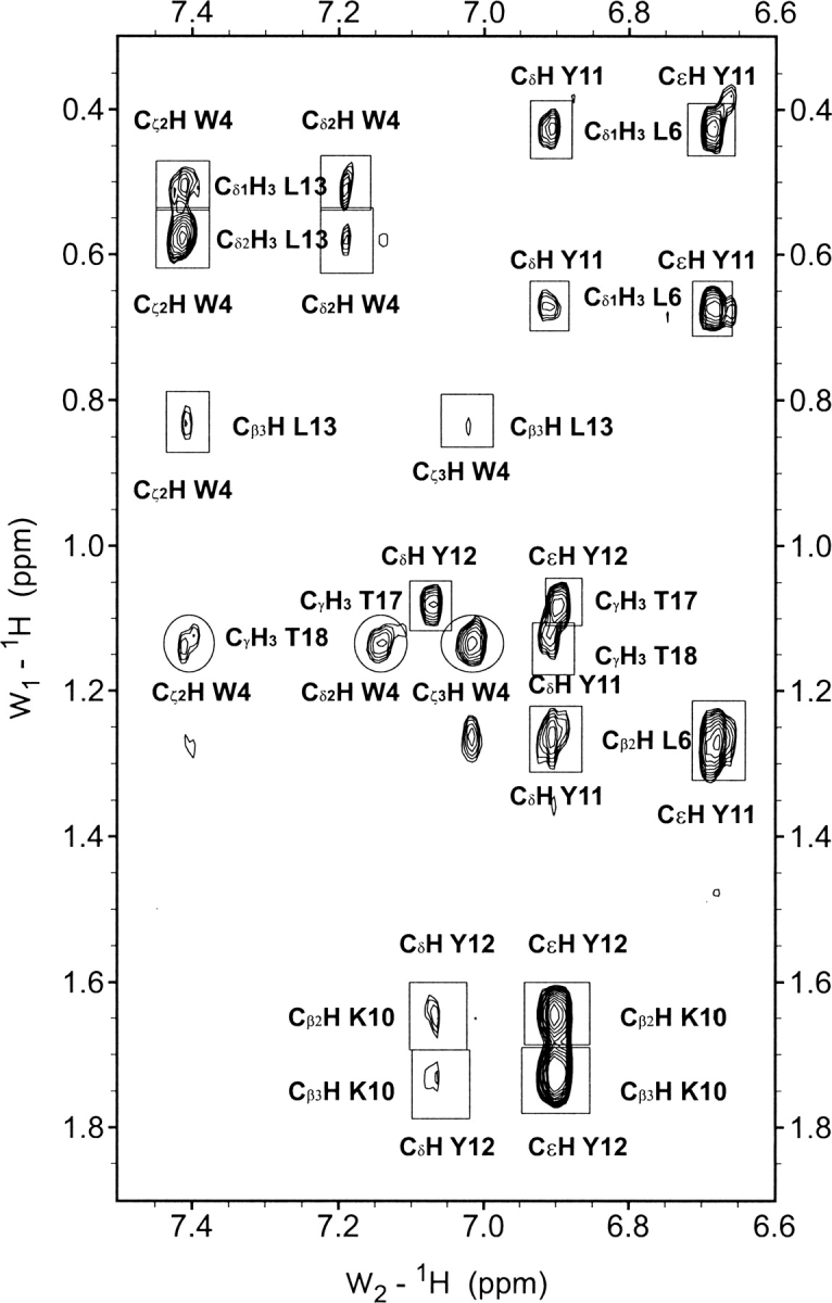 Figure 6.