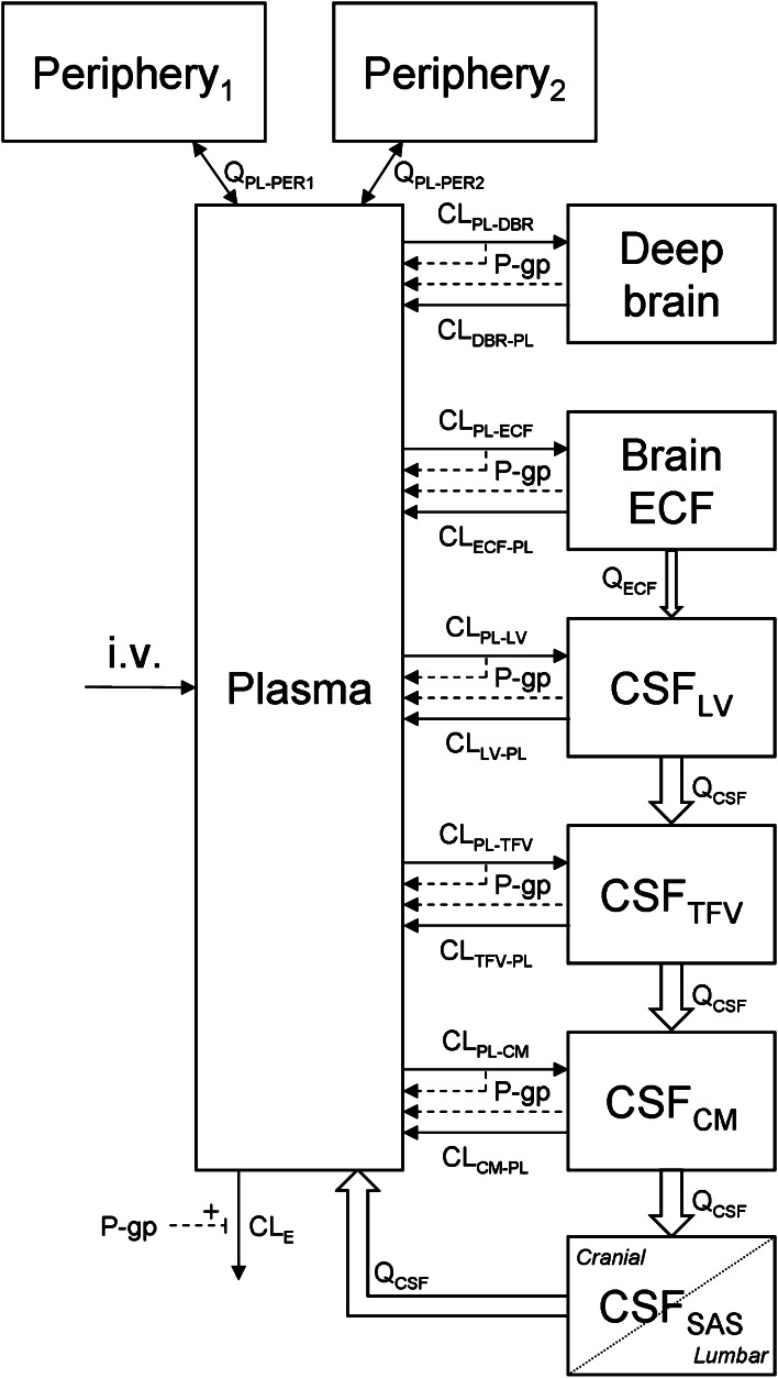 Fig. 4