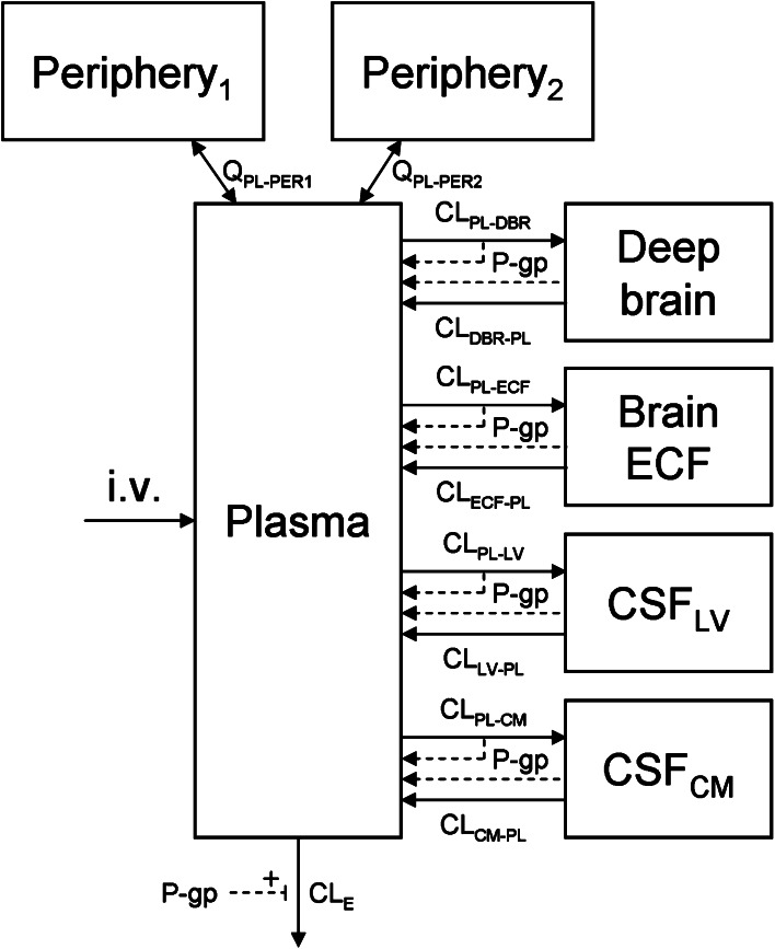 Fig. 2