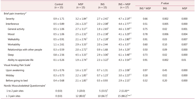 graphic file with name jmm-24-17-i002.jpg