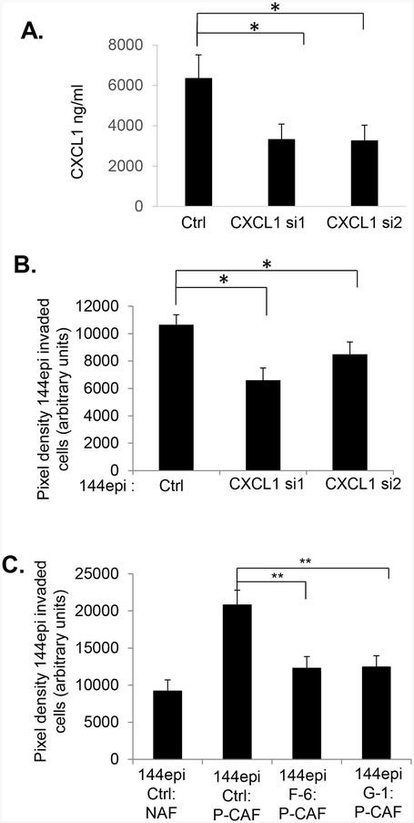 Fig 7.