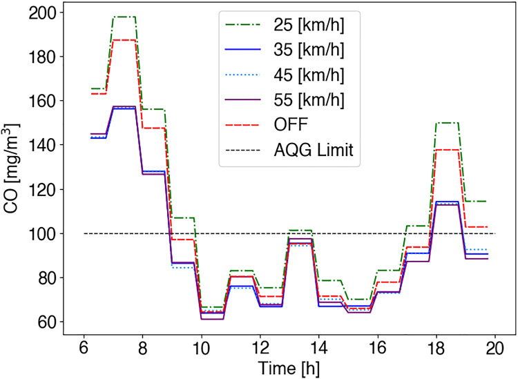 Figure 9