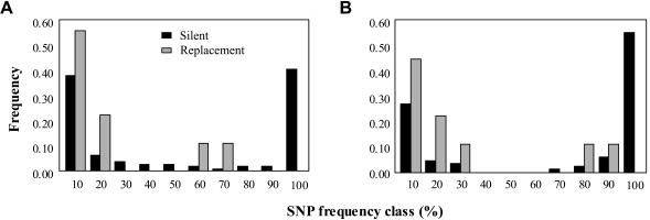 Figure  3