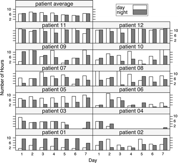 Fig. 6